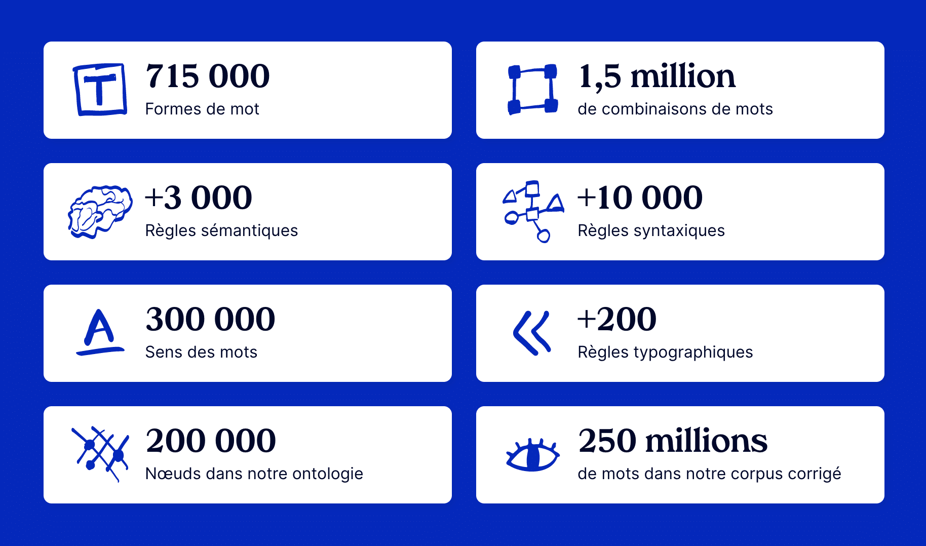 Quelques caractéristiques techniques de MerciApp : la solution de correction orthographique - Orthographe & SEO : Comment réagit l’algorithme de Google ?