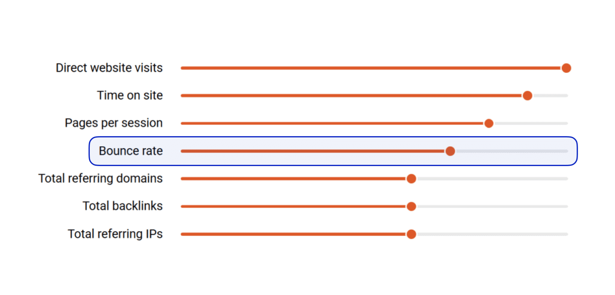 Impact du taux de rebond sur le référencement naturel - Orthographe & SEO : Comment réagit l’algorithme de Google ?