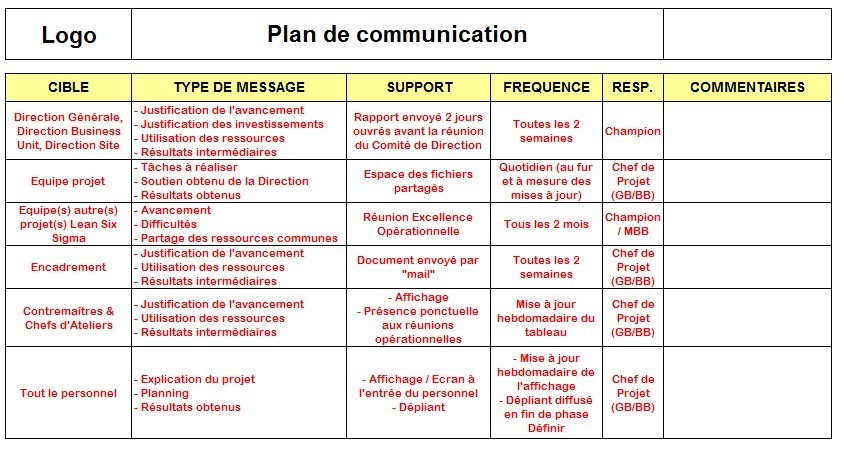 exemple plan communication