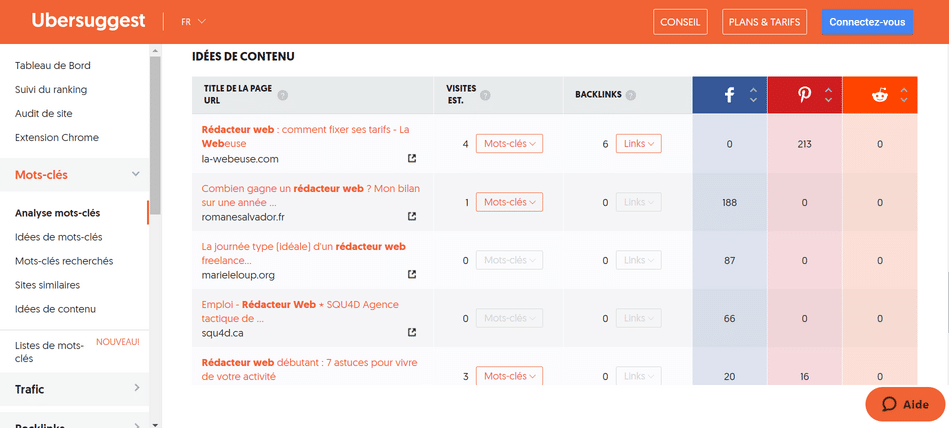 Outils rédacteur web SEO - 2