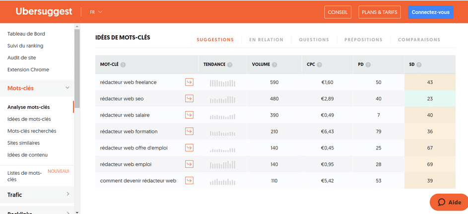 Outils rédacteur web SEO