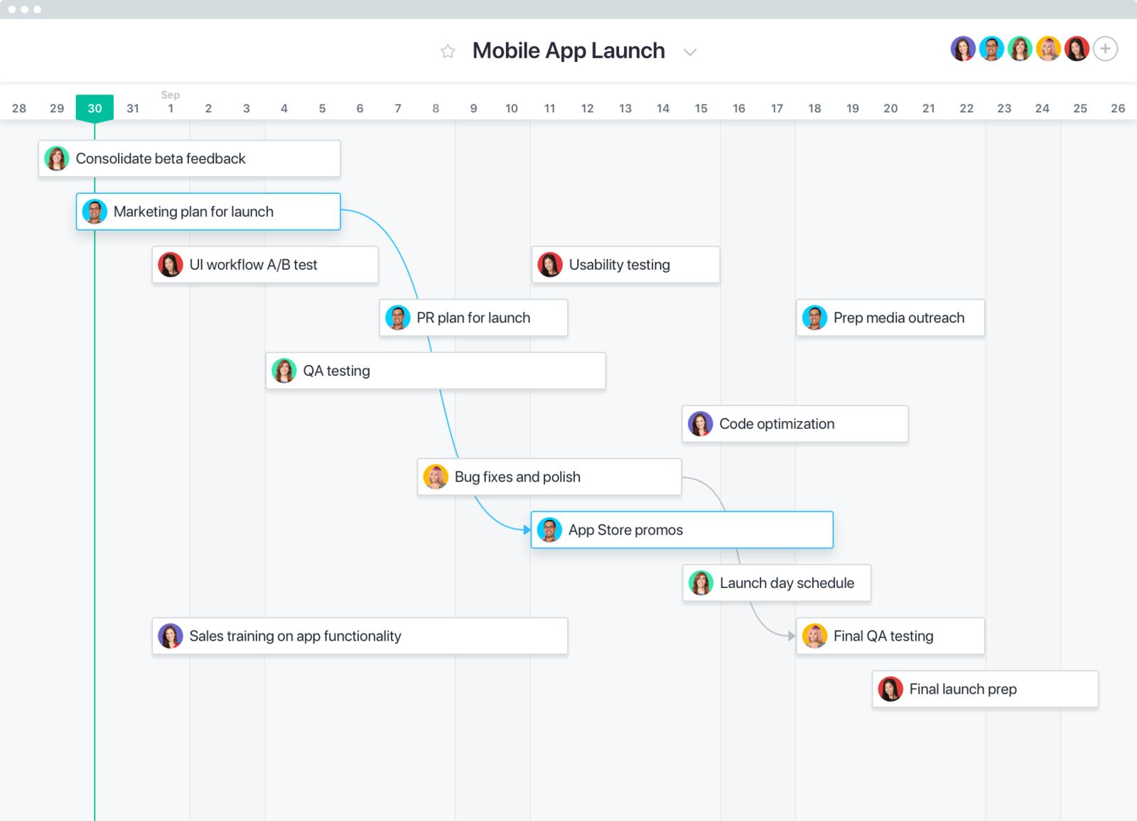 Asana : Test et fonctionnalités du logiciel de gestion de projet