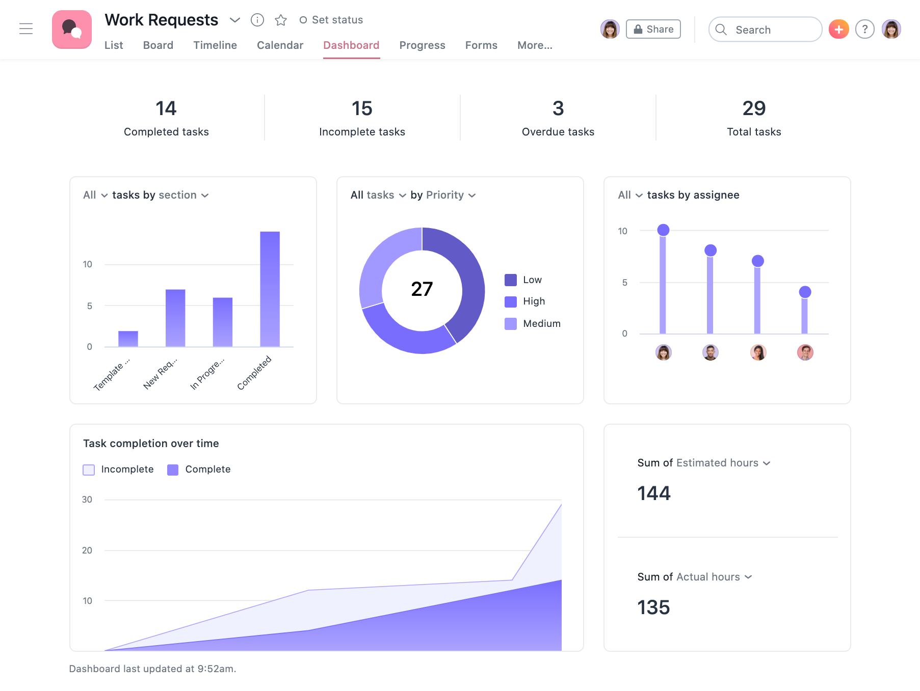 Asana : Test et fonctionnalités du logiciel de gestion de projet