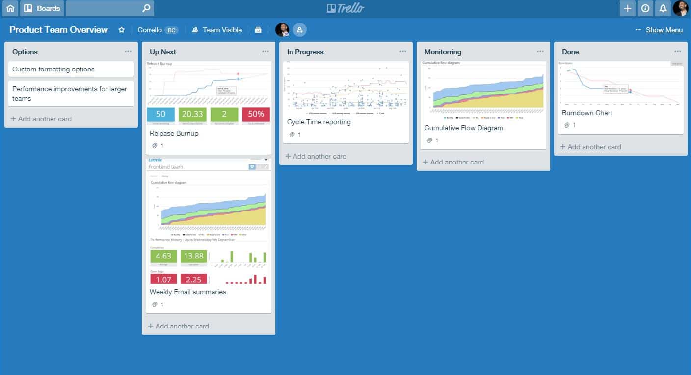 La méthode Kanban, pour une gestion de projet agile et visuelle