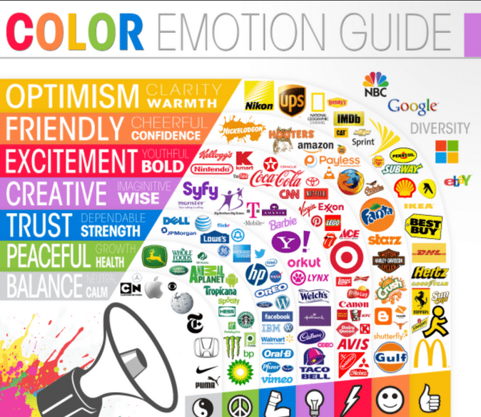 Psychologie des couleurs