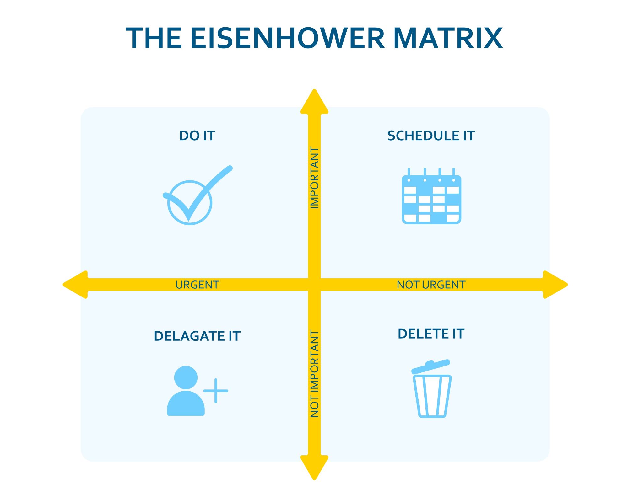 To do list : les bonnes pratiques et les outils à connaître