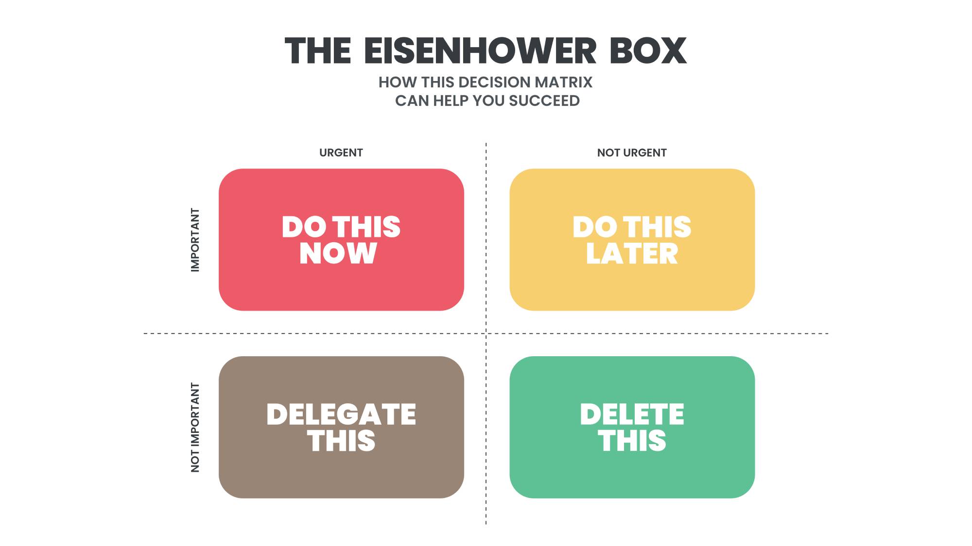 La matrice Eisenhower : prioriser pour mieux planifier