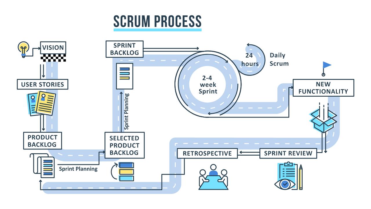 scrum