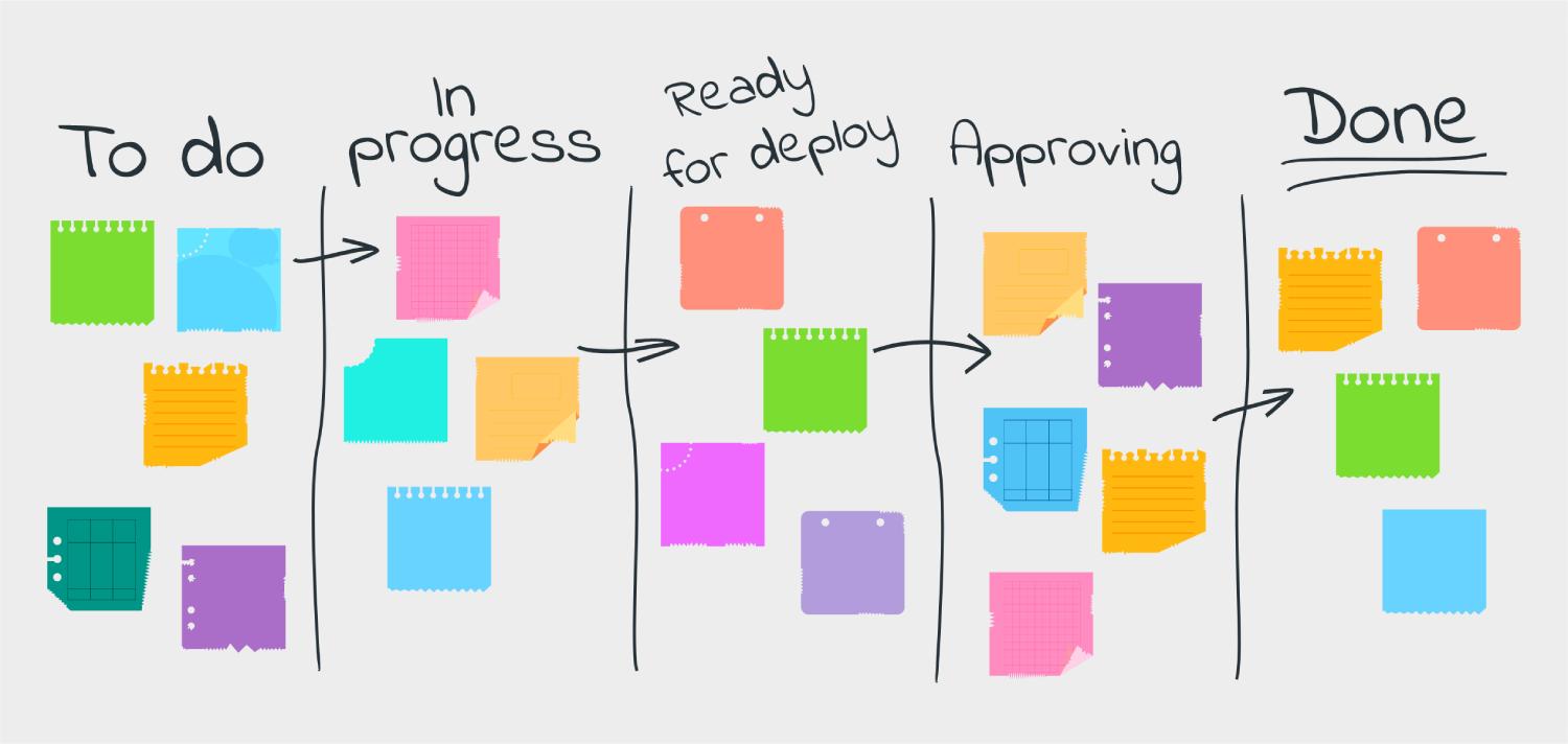 KANBAN