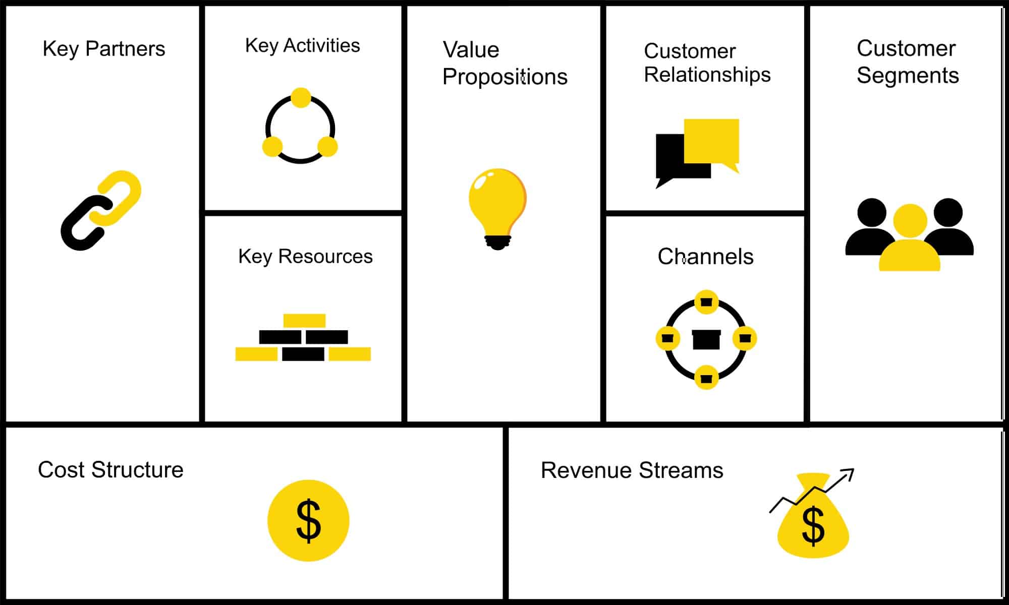 Le guide complet pour un business model réussi