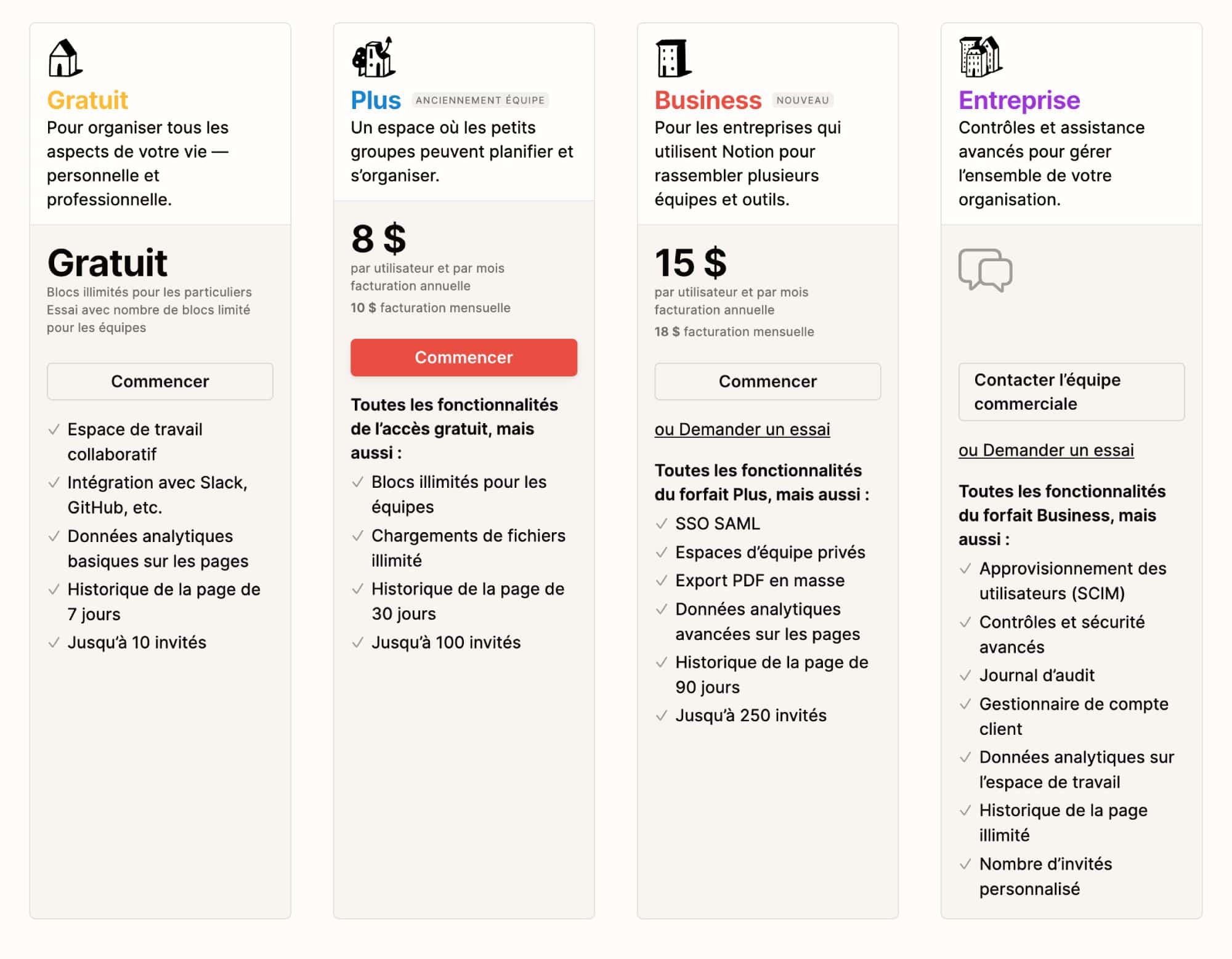 pricing notion - Notion, l'outil de productivité et d'organisation révolutionnaire