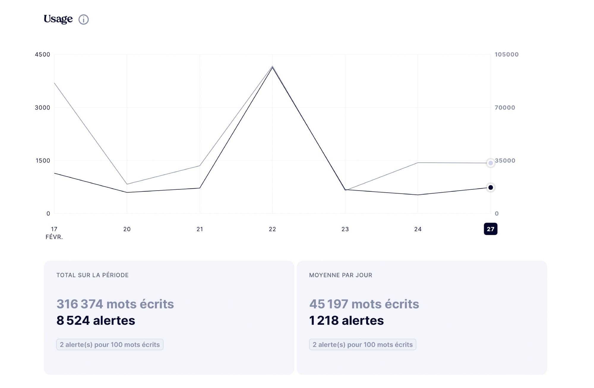 stats merciapp - LanguageTool VS MerciApp : quel correcteur choisir ?