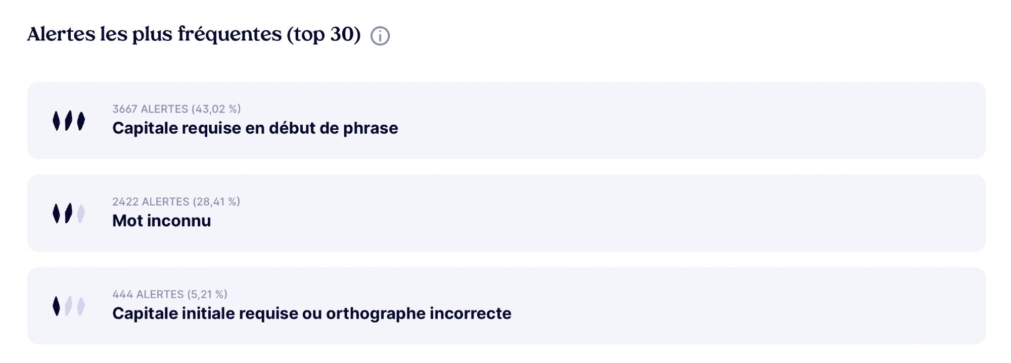 fautes commises - LanguageTool VS MerciApp : quel correcteur choisir ?