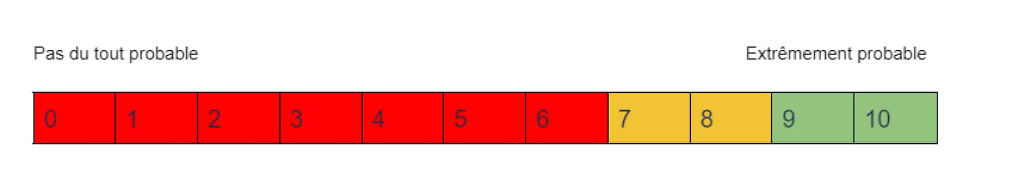 échelle net promoter score