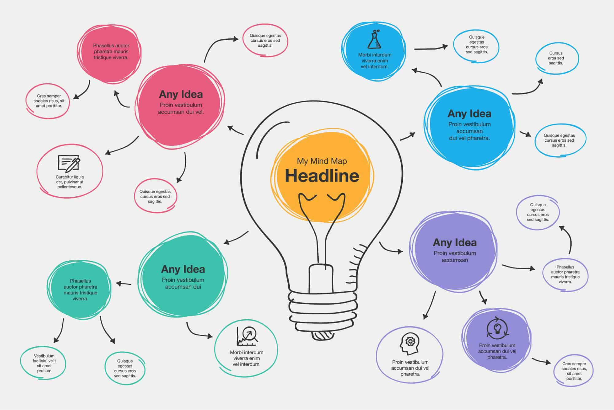 MindMapping exemple