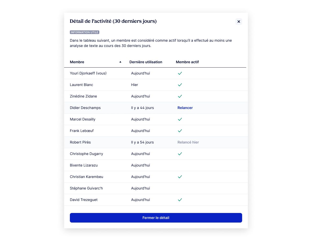 Statistiques d'activité individualisées dans MerciApp