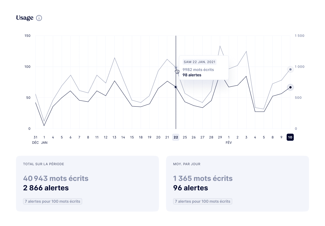 Statistiques d'usage dans MerciApp