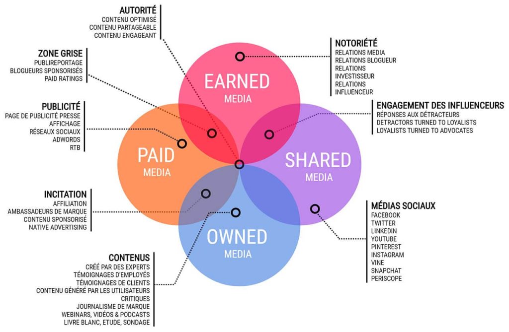 communication entreprise