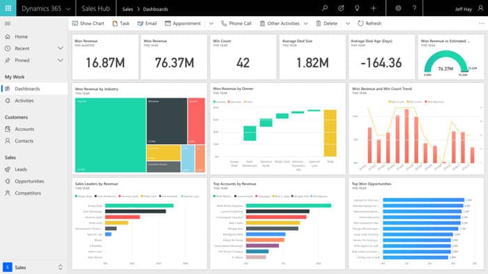 CRM Microsoft Dynamics - Qu'est-ce qu'un CRM ? Définition, Fonctionnalités et Critères pour le Choisir