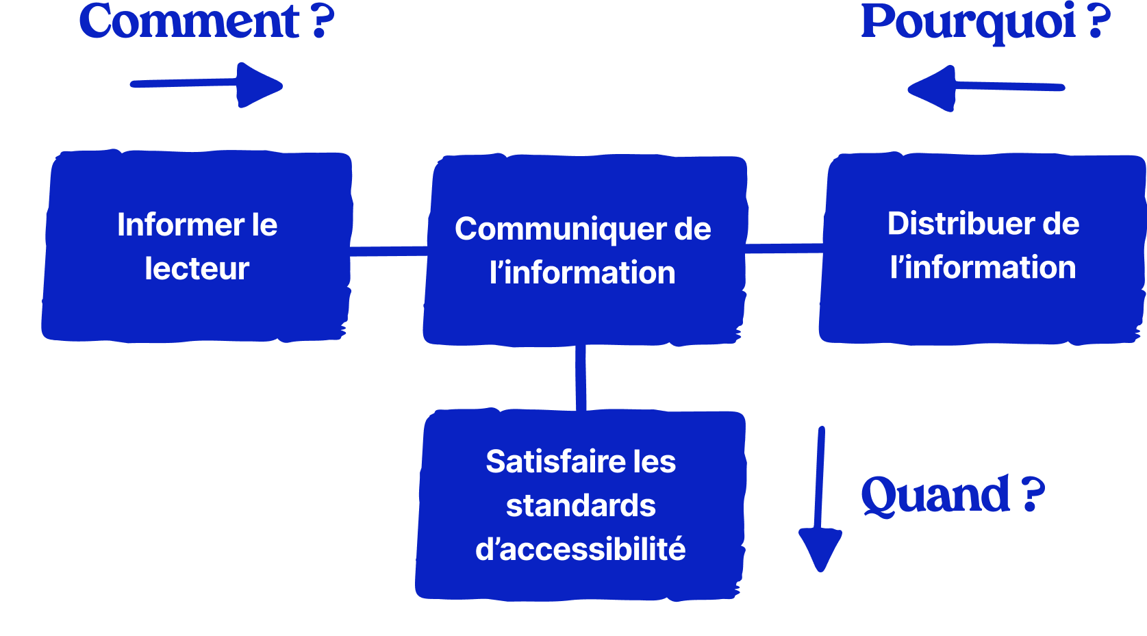 exemple diagramme FAST