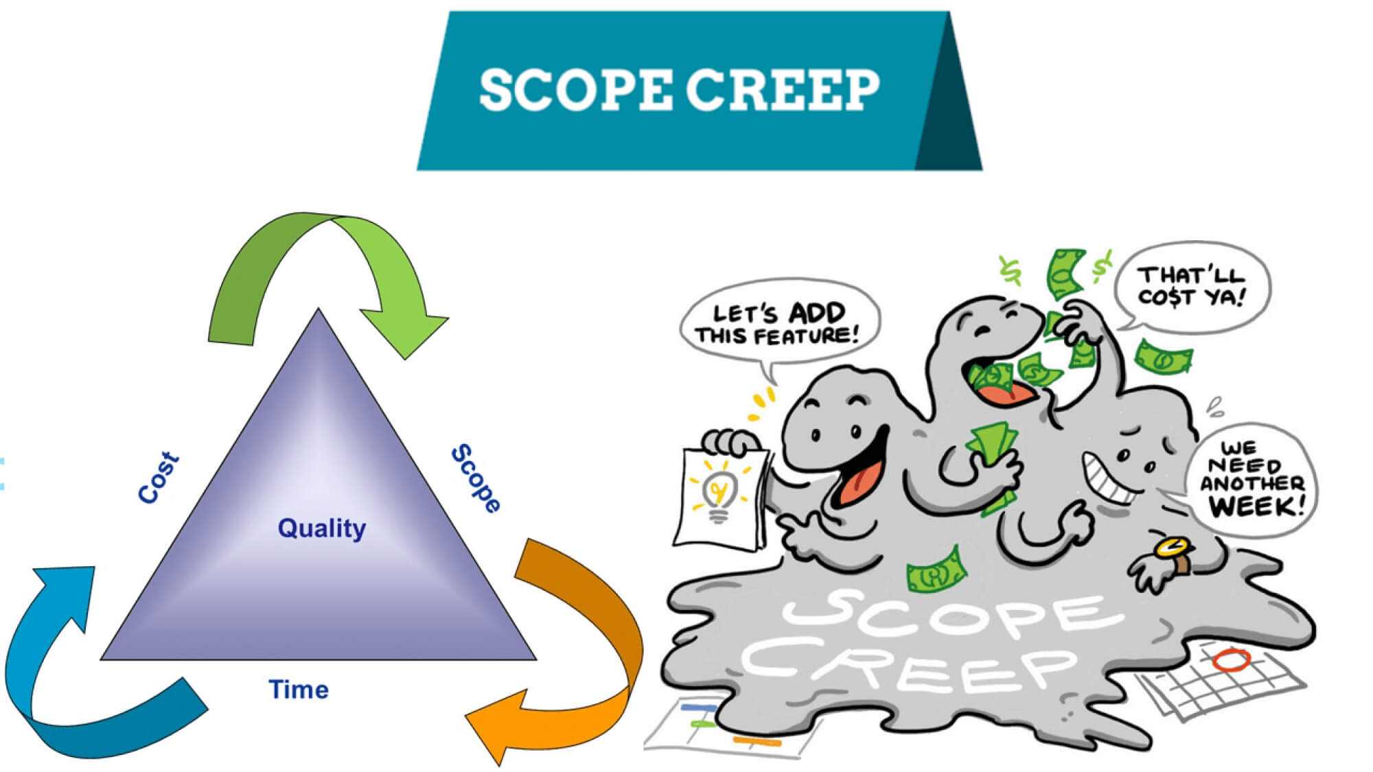 scope creep cahier des charges