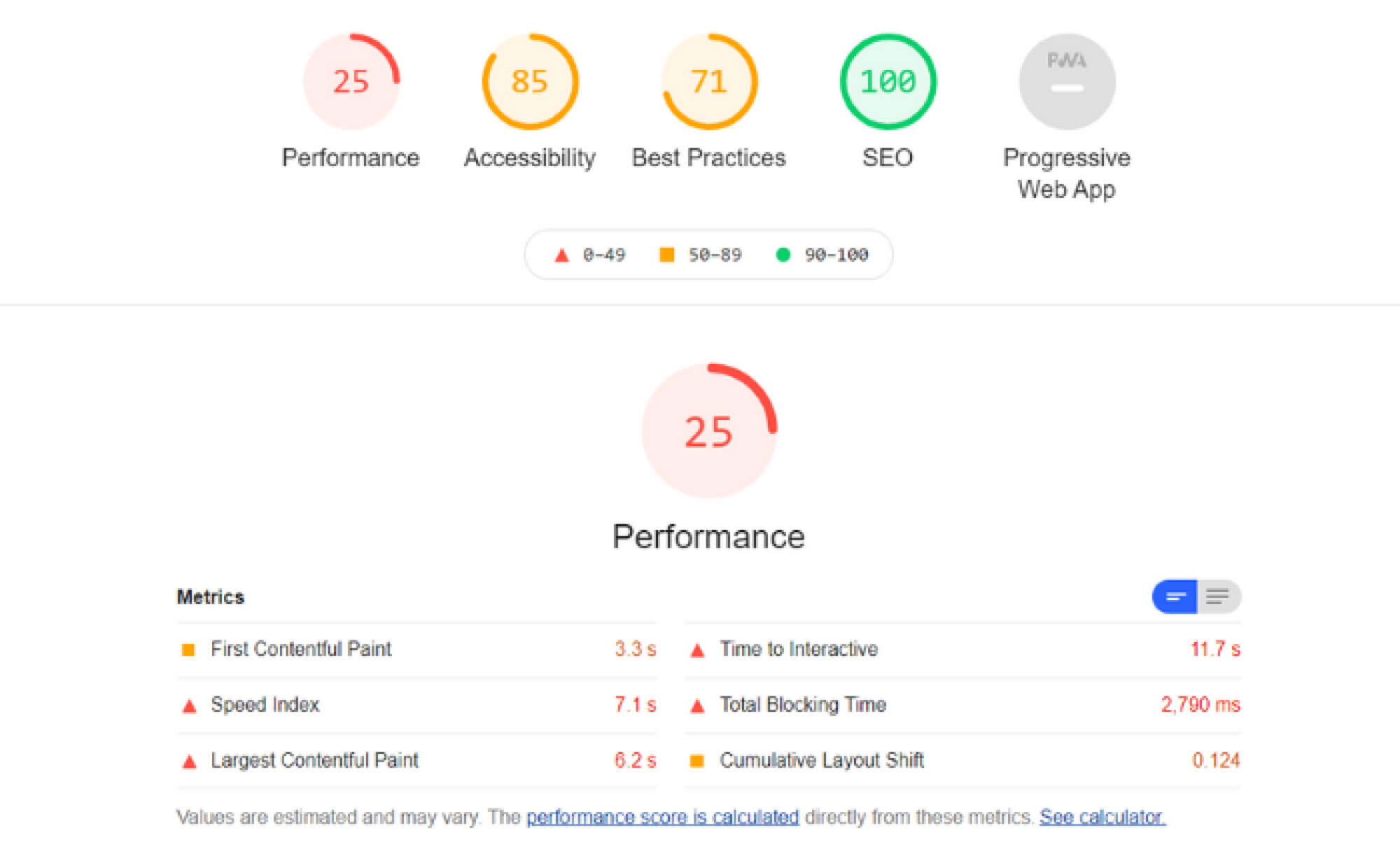 Cahier des charges rapport de performances