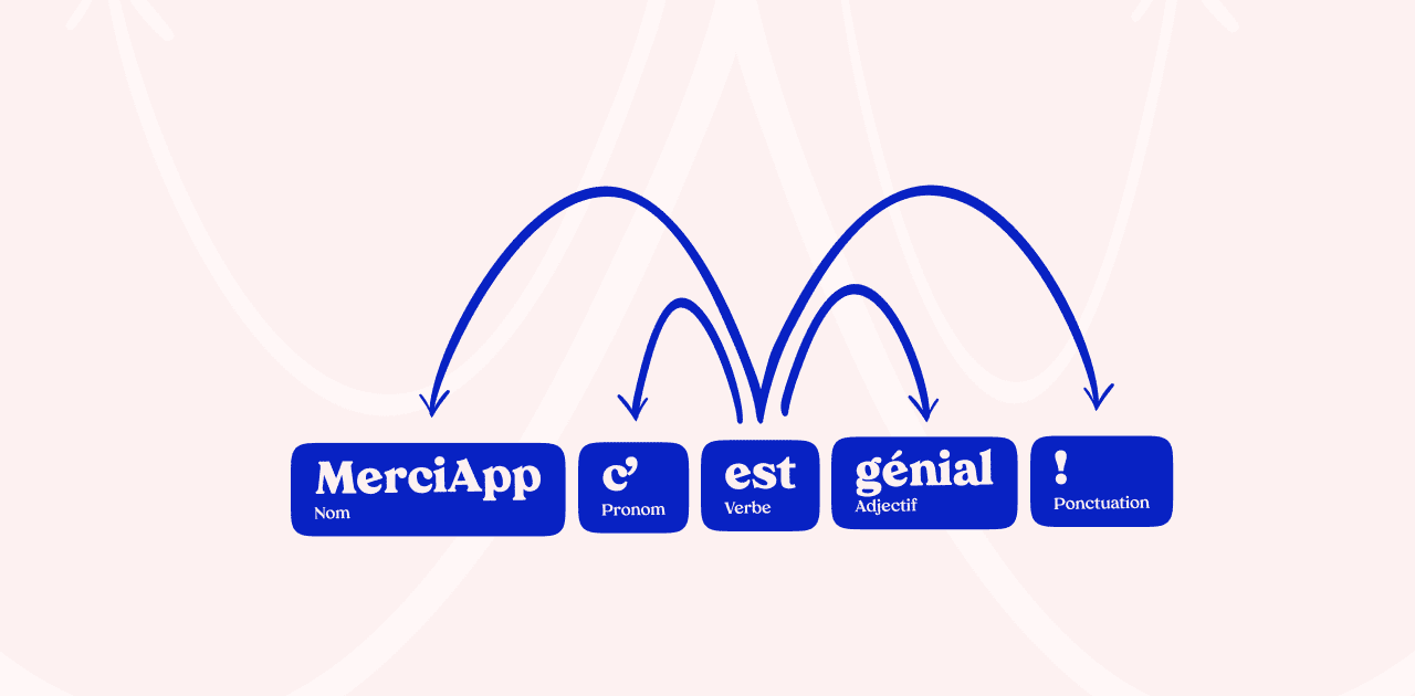 Syntaxe : les règles de construction de phrases en français