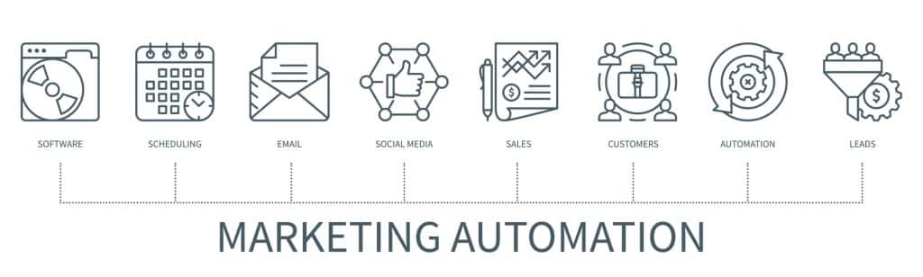 marketing automation