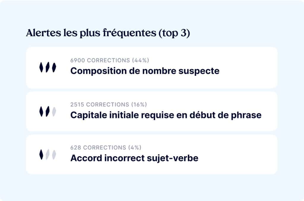 Fautes les plus fréquentes