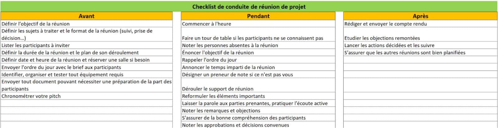 Modèle - Liste de vérification de conduite de réunion de projet