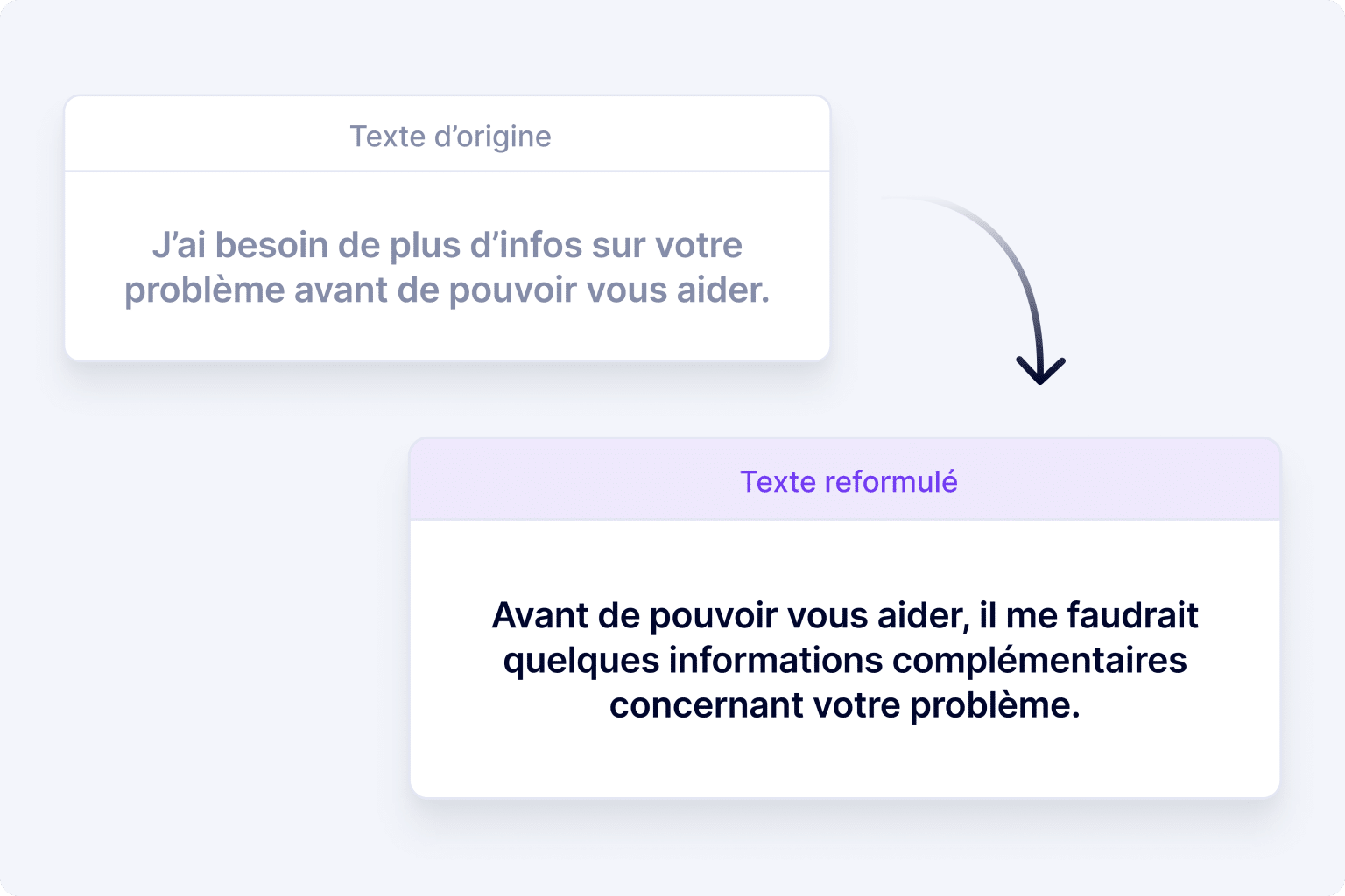 Reformuler un texte en ligne • Gratuit • MerciApp