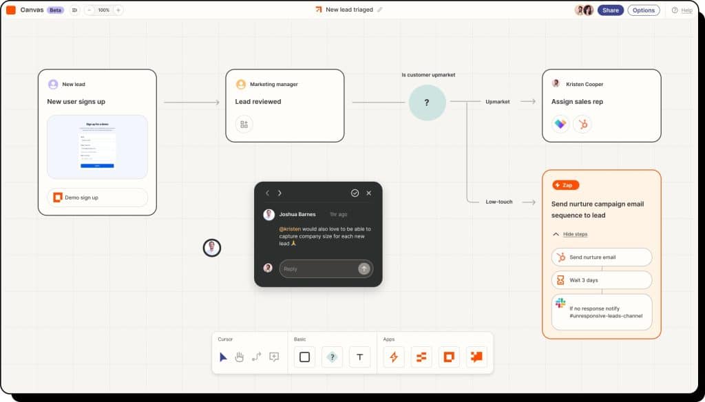 Capture d'écran de Zapier montrant un workflow automatisé de génération de leads : déclenchement automatique depuis l'inscription utilisateur, qualification par le marketing manager, assignation commerciale et campagne email nurturing avec HubSpot - outil d'optimisation des processus de conversion