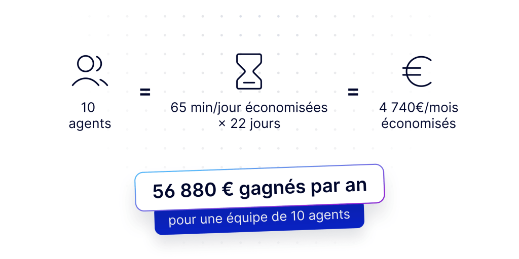 MerciApp-ArticleProductivite-Visuel2-EquationROI