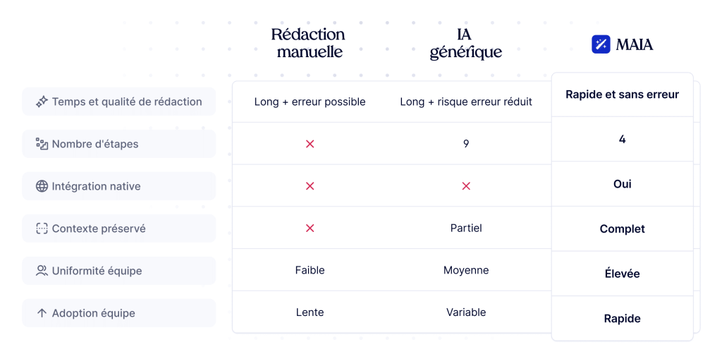 MerciApp-ArticleProductivite-Visuel3-Comparatif