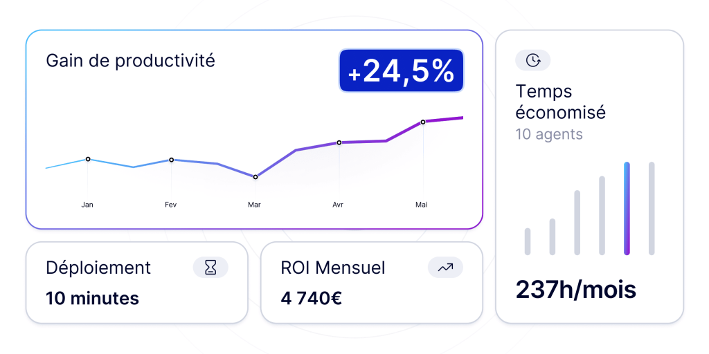 MerciApp-ArticleProductivite-Visuel5-Dashboard